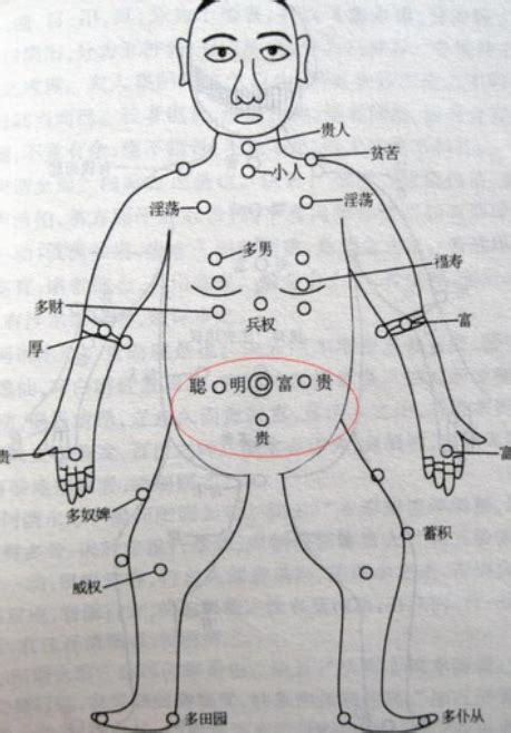 胸口有痣女人|胸口的痣图解：痣的分布与命运解析